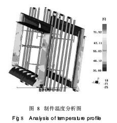 CAE技术在叠层式注塑模具设计中的应用,第7张