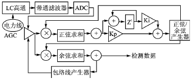 DSP控制的电力线通信模拟前端接口设计,第5张