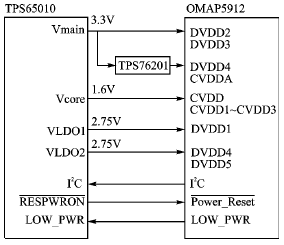 电源管理芯片的低功耗OMAP系统设计方案,第4张