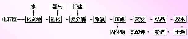 利用电石渣代替石灰生产氯酸钾工艺流程,第2张