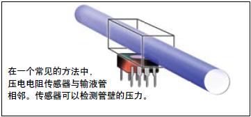 低功耗压阻检测IC设计便携式输液泵,第2张