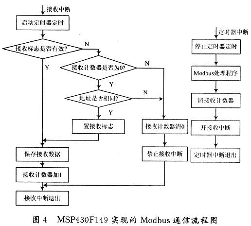 采用Modbus协议三相电力由16位MSP430处理器构建的,第6张