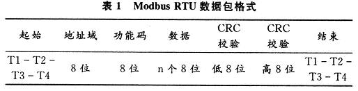 采用Modbus协议三相电力由16位MSP430处理器构建的,Modbus RTU数据包格式,第7张