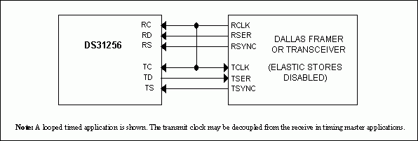 Examples of DS31256 Applicatio,Figure 2. Single T1/E1 connection.,第3张