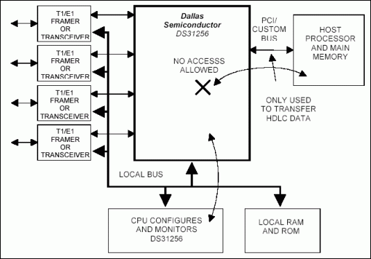 DS31256 HDLC Controller Step-b,Figure 1.,第2张