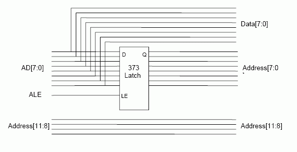 Interfacing User Devices and t,Figure 2. Simple Latch Diagram For Demultiplexing The Address/Data
Bus.,第3张