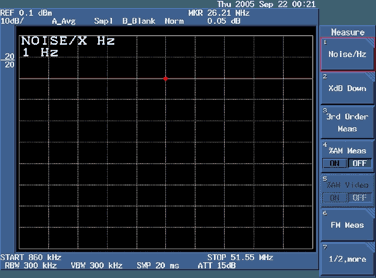 利用Advantest R3132频谱分析仪测量回波损耗,图7. 为回波损耗测量选择Noise/Hz,第8张