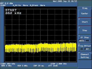 利用Advantest R3132频谱分析仪测量回波损耗,图2. 设置起始频率为860kHz,第3张