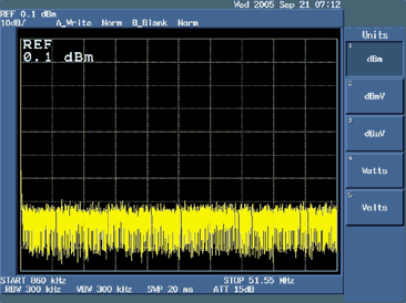 利用Advantest R3132频谱分析仪测量回波损耗,图5. 选择dBm作为显示单位,第6张