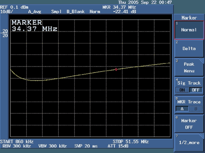 利用Advantest R3132频谱分析仪测量回波损耗,图12. 被测器件(DUT)在34.37MHz处的回波损耗,第13张