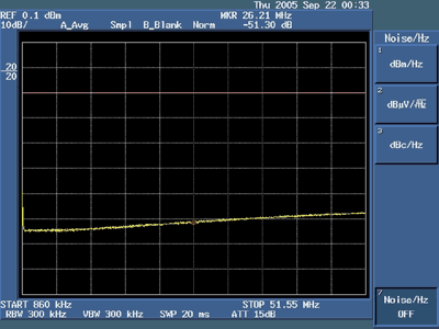 利用Advantest R3132频谱分析仪测量回波损耗,图9. 带有75Ω负载的回波损耗,第10张