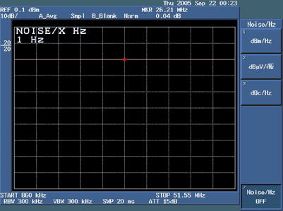 利用Advantest R3132频谱分析仪测量回波损耗,图8. 为回波损耗测量选择dBm/Hz,第9张