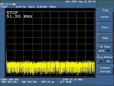 利用Advantest R3132频谱分析仪测量回波损耗,图3. 设置截止频率为51.55MHz,第4张