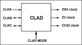 DS318x中CLAD的配置,图1. DS318x的CLAD单元,第2张