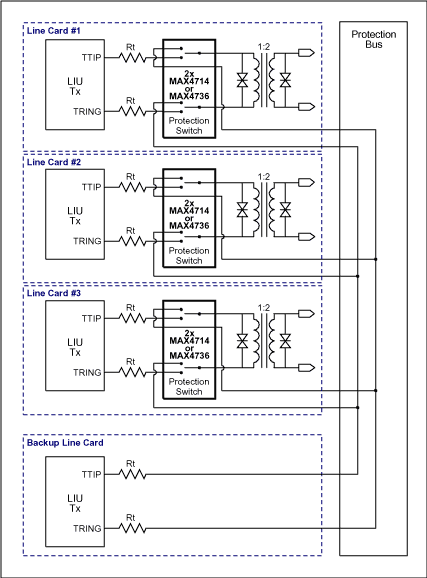 利用模拟开关实现T1E1J1的N+1冗余,图1b. 冗余结构A: 发送通道。,第3张