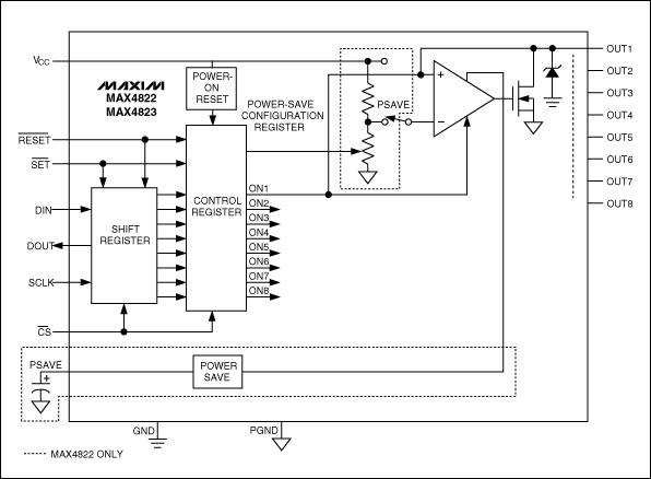节电模式降低继电器驱动功耗,图1. MAX4822功能框图,第2张