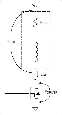 节电模式降低继电器驱动功耗,图2. FET驱动继电器线圈的模型。线圈模型由理想电感和电阻RCOIL串联组成。,第3张