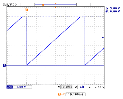 Buffered Linear-Ramp Generator,Figure 2. Ramp output for the circuit in Figure 1, operating from a 5V supply.,第4张