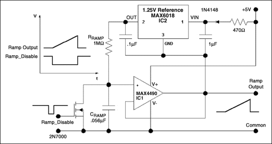 Buffered Linear-Ramp Generator,Figure 1. This precision ramp generator produces a 0 to 5V ramp while operating from a 5V supply.,第2张