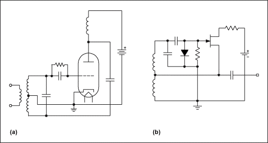 跟踪VCO技术的发展,图1. Hartley振荡器的实例：(a) 用真空管实现和(b) 用JFET实现,第2张