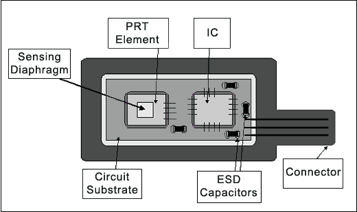 汽车压力传感器的设计与制造--Design and Manu,Figure 6. A typical pressure-sensor assembly.,第6张