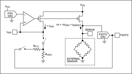 Miniature Flow Sensor Has Elec,Figure 3a. Patented sensor-bridge excitation circuit.,第4张