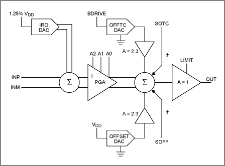 Miniature Flow Sensor Has Elec,Figure 3b. A differential analog-output path.,第5张
