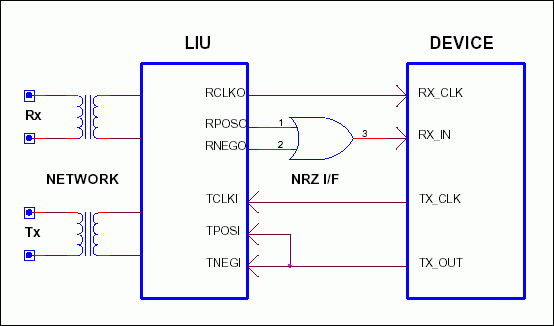 NRZ Applications,Figure 4. LIU connection to NRZ mode device.,第5张