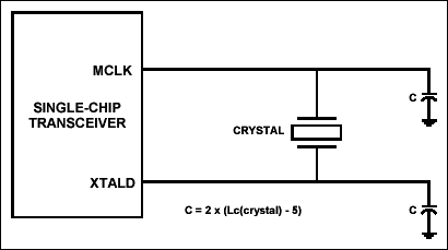 DS2151, DS2152, DS2153, DS2154,Figure 1. Crystal connection.,第2张