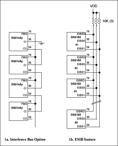 Transparent Operation on T1, E,Figure 1. Pins 36, 54 and 76 usage.,第2张