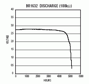 投币锂电池：寿命预测中的应用-Lithium Coin-Ce,Figure 2. The output voltage remains constant during discharge.,第3张