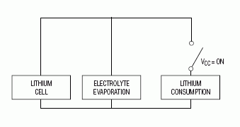 投币锂电池：寿命预测中的应用-Lithium Coin-Ce,Figure 3. Battery lifetime based on electrolyte evaporation and
electrical consumption.,第4张