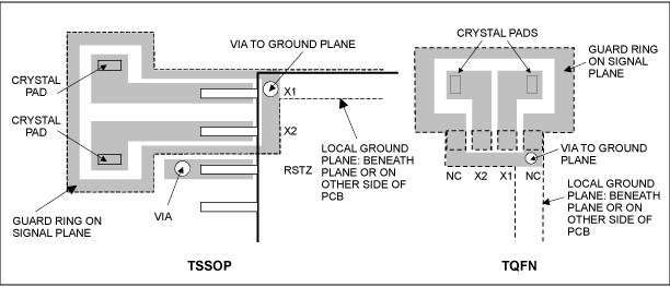 DS28DG02用户指南,图2. 可供选择的另一种PCB布板,第6张