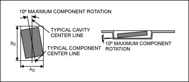 晶片级封装(WL-CSP)基础,图3. 卷带内部允许CSP器件的最大旋转位置,第3张