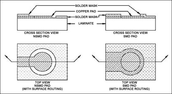 晶片级封装(WL-CSP)基础,图4. WL-CSP的SMD与NSMD焊盘设计,第4张