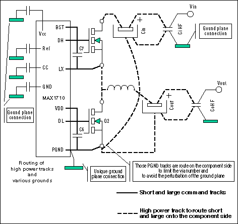 Layout Considerations for Non-,Figure 6. These details illustrate the routing of PGND versus gate-control traces in the controller circuit.,第8张