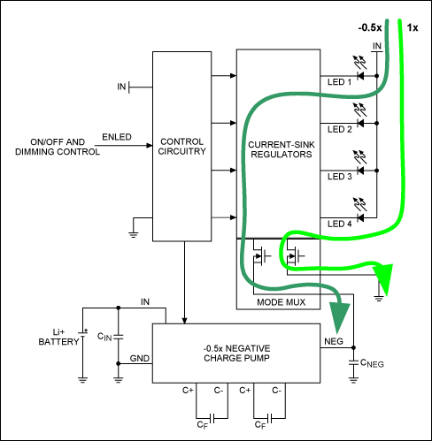 负电荷泵为WLED背光应用提供堪比电感电路的高效率,图2. 当驱动器切换到负电荷泵模式时每个WLED可单独切换，提高了总体效率。,第3张