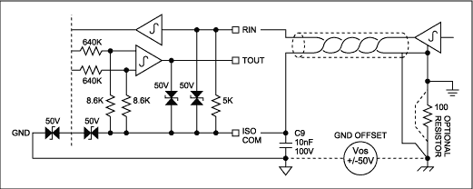 使用MAX3250±50V隔离RS-232接口收发器-Usi,Figure 5. MAX3250 line interface circuitry with shielded line.,第7张