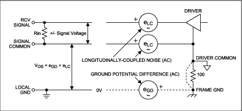 使用MAX3250±50V隔离RS-232接口收发器-Usi,Figure 2. Offset voltages in two-wire line data-transmission system.,第3张
