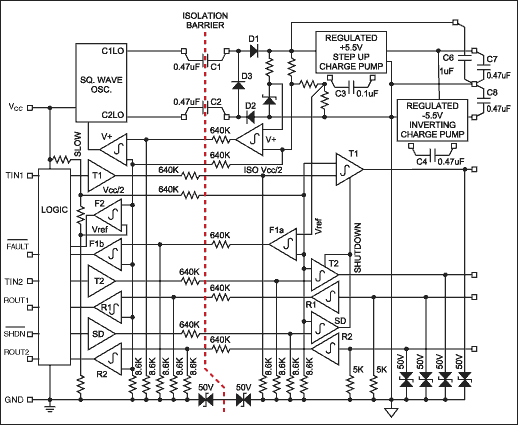 使用MAX3250±50V隔离RS-232接口收发器-Usi,Figure 1. MAX3250 functional block diagram.,第2张