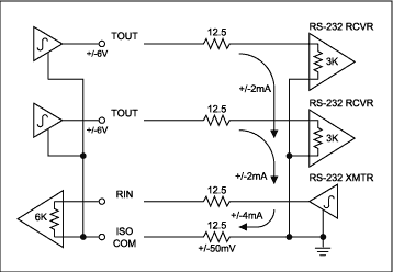 使用MAX3250±50V隔离RS-232接口收发器-Usi,Figure 6. Conducted noise example.,第8张