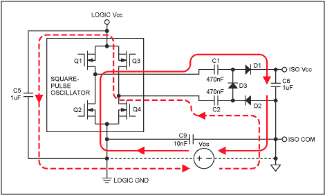 使用MAX3250±50V隔离RS-232接口收发器-Usi,Figure 7. Equivalent charge transfer circuit showing possible reverse pumping paths for Vos.,第9张