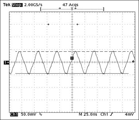 在MAX9485中如何试验晶体的功率水平-How to Te,Figure 5.  Voltage waveform across the 10Ω resistor at 27.00000MHz (0PPM).,第9张