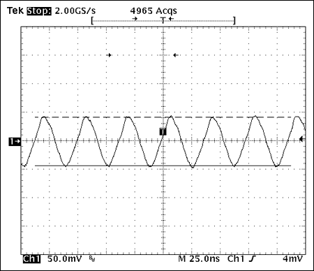 在MAX9485中如何试验晶体的功率水平-How to Te,Figure 6. Voltage waveform across the 10Ω resistor at 27.00400MHz (148PPM).,第10张