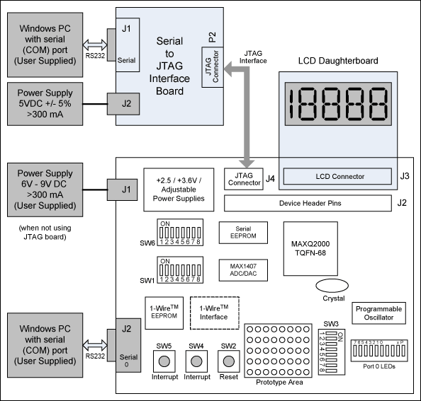 基于MAXQ微控制器构建增强型智能4-20mA变送器,图6. MAXQ2000评估板方框图,第6张