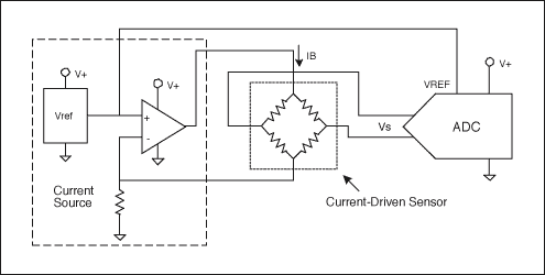 电阻电桥基础,图4. 该电路使用了一个电流驱动传感器，采用传统的电流源电路驱动,第8张