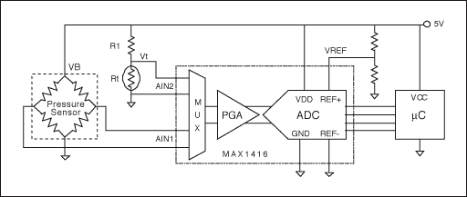 电阻电桥基础,图2. 比例测量电路示例。压力传感器的输出、RTD电压、以及ADC参考电压均与供电电压直接成正比。该电路无需绝对电压基准，同时简化了确定实际压力时所必需的计算。 ,第6张