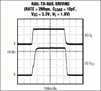 逻辑电平转换,图9. 此图是一个MAX3370高速测试电路满幅驱动输出的例子,第10张