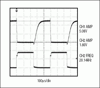 逻辑电平转换,图5. 20kHz单FET漏极开路输出波形图，表明RC时间常数会对数据速率产生影响,第6张