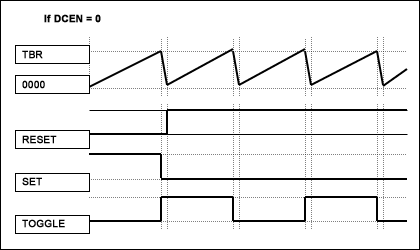 How to Generate PWM Waveforms,Figure 1.,第2张